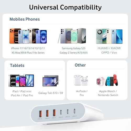 100W USB C Fast Charger Block Compact GaN 6 Port PD USB C and QC USB A Wall Charger Type C Charging Station Hub Adapter Plug Cube Brick for iPhone 17 16 15 14 Pro Max iPad Pro Air Samsung Pixel LG