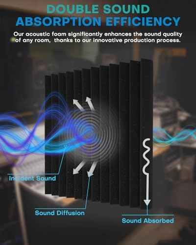 Knightsacoustic 96 Pack Sound Proof Foam Panels for Walls, 1 X 12 X 12 Inches Acoustic Foam Panels, High Density Acoustic Panels Sound Absorbing, Black Noise Cancelling Studio Wedges(NOT ADHESIVE)