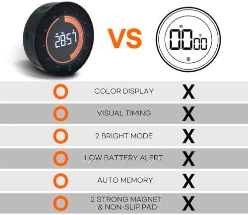 Visual Digital Timer - 60 Min Countdown & Count Up, Large LED Screen with Red Visual Disc, Magnetic Silent Timer for Kids, Seniors, Classroom, Kitchen Cooking, ADHD & Autism Productivity Tool