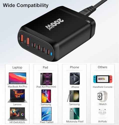 200W USB C Charger, 6 Ports USB C Fast Charging Station, GaN III PD QC Desktop Charger Block for Multiple Devices, Compatible with MacBook, DELL, Tablet iPad, iPhone, Samsung Galaxy, Black
