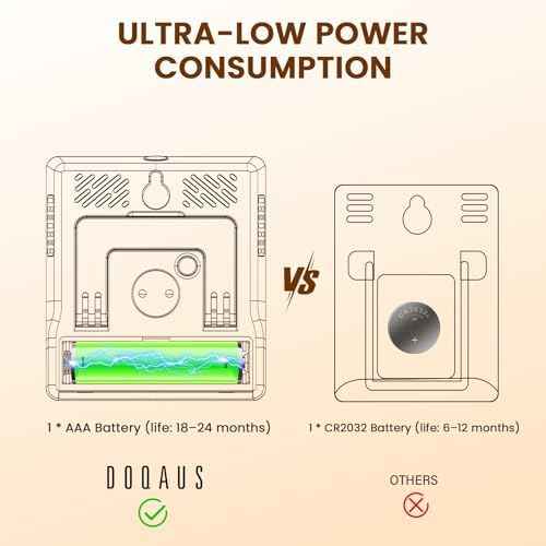 DOQAUS 3 Pieces Digital Hygrometer Indoor Thermometer Humidity Meter, Black