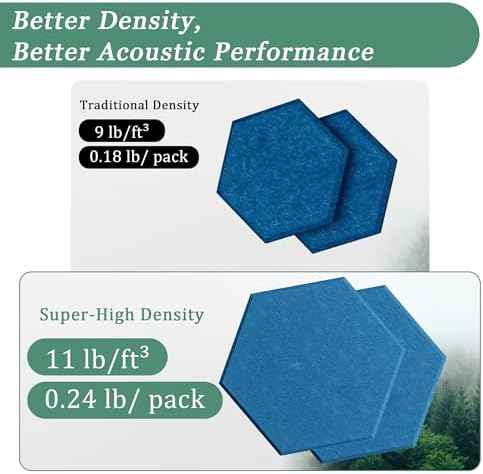 Hexagon Acoustic Panels, 12 Pack Self-Adhesive Sound Panels(Yale Blue)