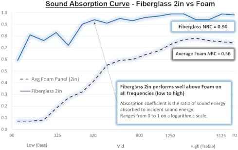 Acoustic Panel Gray | Fiberglass 2-pack | Professional sound absorbing