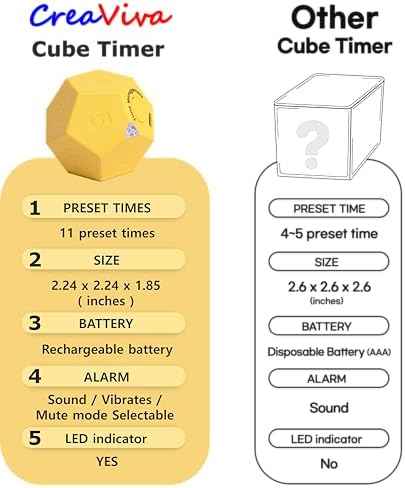 Cube Pomodoro Timer - Flip to Start Countdown, Rechargeable Mini Productivity Timer for Study, Office, 11 Preset Times, Silent/Vibration, Time Management Tool for Kids & ADHD (Yellow)