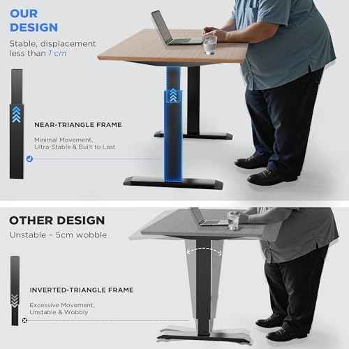 Dual Motor Electric Standing Desk Frame - 300 lbs Heavy Duty, 3 Memory Height Presets - Sit Stand Desk Frame, Computer Height Adjustable Desk Legs & Base for 43.3"-63" Desktop, Black Frame Only