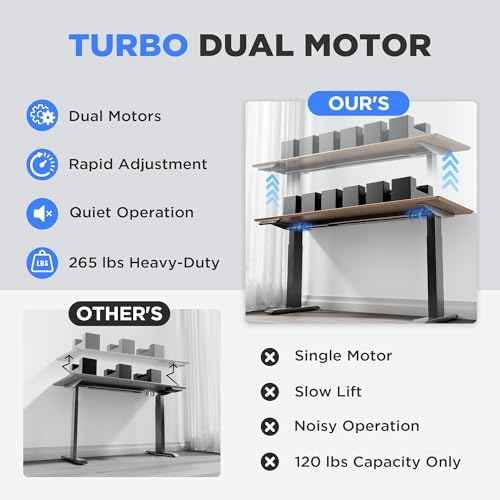 Dual Motor Electric Standing Desk Frame - 300 lbs Heavy Duty, 3 Memory Height Presets - Sit Stand Desk Frame, Computer Height Adjustable Desk Legs & Base for 43.3"-63" Desktop, Black Frame Only