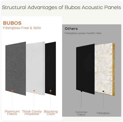BUBOS 4 Pack Large Fabric Acoustic Wall Panels 23.6"x11.8",Soundproof Panel