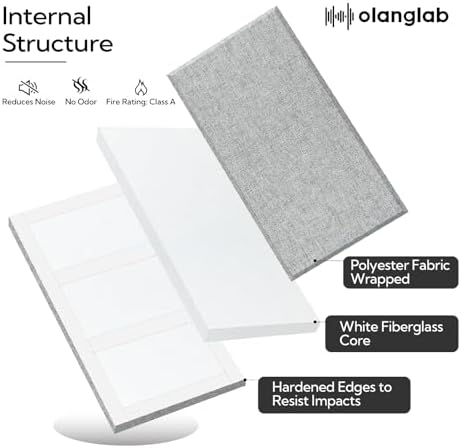 Olanglab Fiberglass Acoustic Wall Panels 4 Pack, 11.8'' x 23.6'' Sound Panels, Fabric Wrapped Sound Proof Panels for Walls (Light Gray)