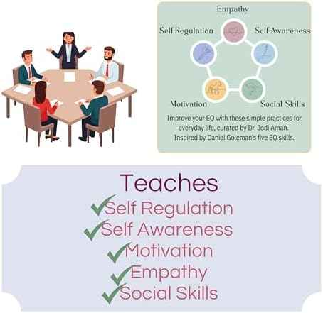 Emotional Intelligence in Action Deck – EQ Skill Cards for Self-Awareness, Stress Management & Communication | Workplace, Leadership, Therapy & SEL Tool for Teams and Relationships
