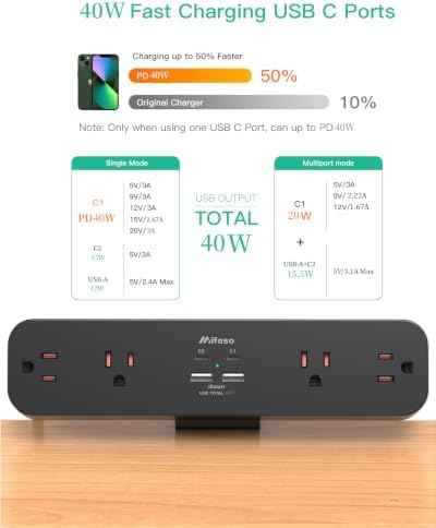 Mifaso Desk Clamp Power Strip 5FT, 40W USB C Fast Charging Station, Black