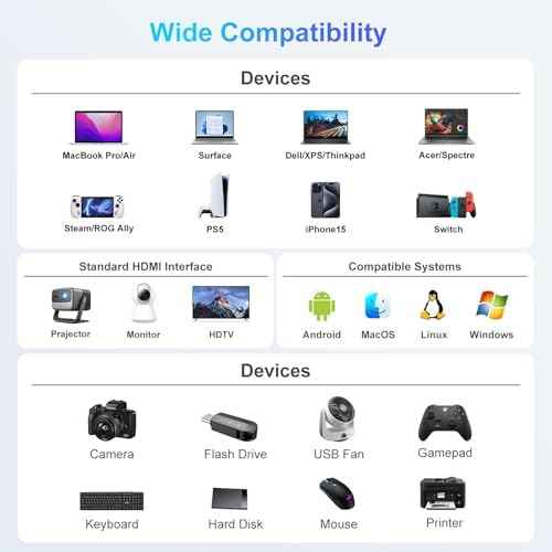USB C to HDMI Adapter,USB-C Adapter Hub Multiport Digital AV Converter