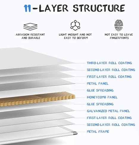 NEWBULIG White Board, 36" x 24" Magnetic Dry Erase Board for Wall with