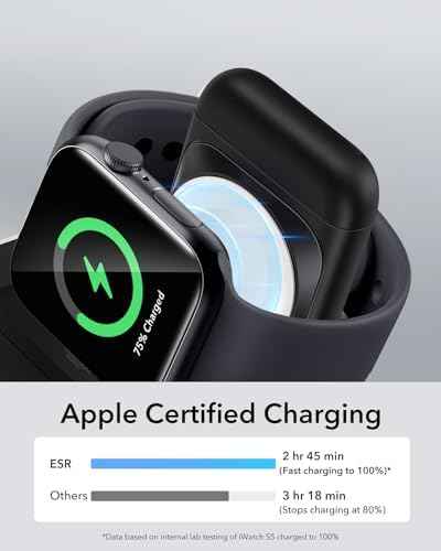 ESR 3 in 1 Wireless Charging Station, Magsafe Charger for iPhone 17-12