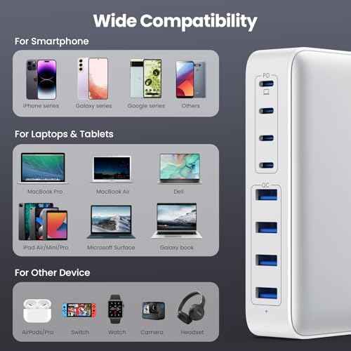 USB C Charger 200W USB C Charger Block,Upgraded GaN III 8-Port Fast