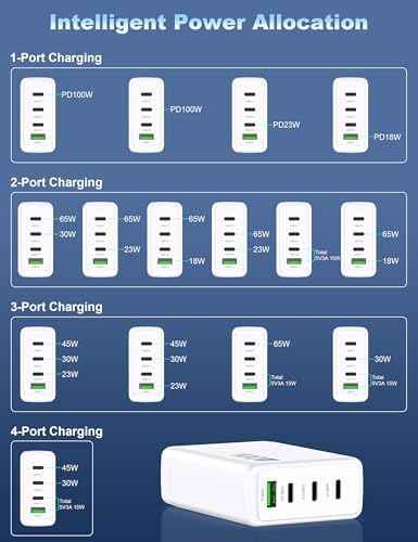 100W USB C Charger GaN 4 Port Type C Charging Station Hub Block Wall Charger Power Strip Adapter Plu Compatible with MacBook Pro/Air iPad iPhone16/15/14/13 Pro Max Dell XPS Pixel Note Galaxy