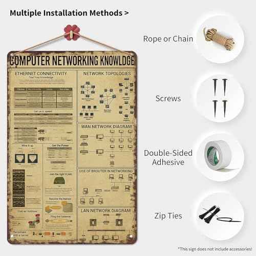 Vintage Metal Tin Sign Computer Networking Knowledge Posters Wall Art for Dorm Home Office Room Decor 8X12inch