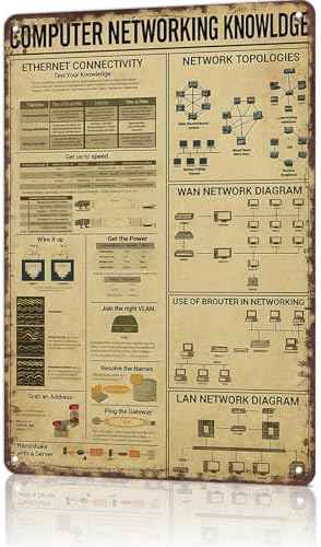 Vintage Metal Tin Sign Computer Networking Knowledge Posters Wall Art for Dorm Home Office Room Decor 8X12inch