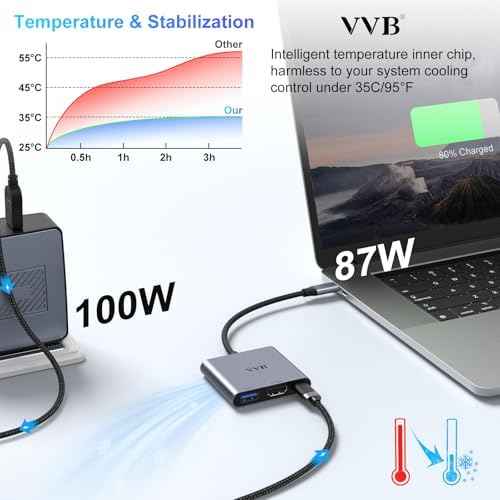 USB C to HDMI Adapter,USB-C Adapter Hub Multiport Digital AV Converter