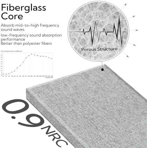 Olanglab Fiberglass Acoustic Wall Panels 4 Pack, 11.8'' x 23.6'' Sound Panels, Fabric Wrapped Sound Proof Panels for Walls (Light Gray)