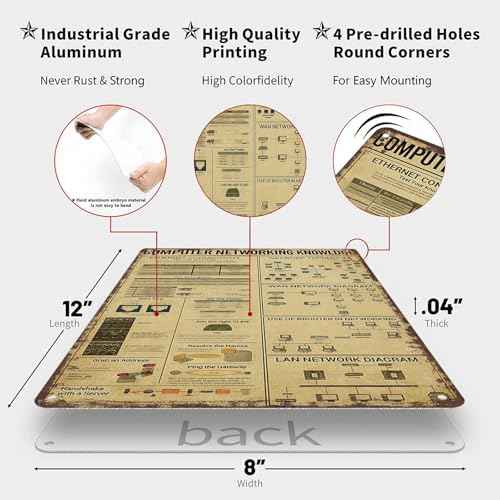 Vintage Metal Tin Sign Computer Networking Knowledge Posters Wall Art for Dorm Home Office Room Decor 8X12inch