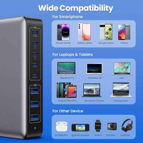 USB C Charger 300W USB C Charger Block,Upgraded GaN IV 8-Port Fast Charging Station Hub,PD 100W Laptop Charging Adapter Compatible with MacBook Pro/Air,DELL,Steam Deck,iPhone 16/15/14,Galaxy S23/22