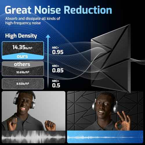 22 Pack Self-Adhesive Acoustic Panels, Sound Proof Foam Panels for Walls