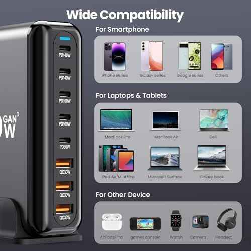 USB C Charger Block 600W Multi Port USB Fast Charging Station Hub GaN PPS PD 140W 100W Type C Wall Charger Power Adapter for Multiple Laptop iPad iPhone 17 MacBook Galaxy S26 Android Pixel 65W 45W 20W