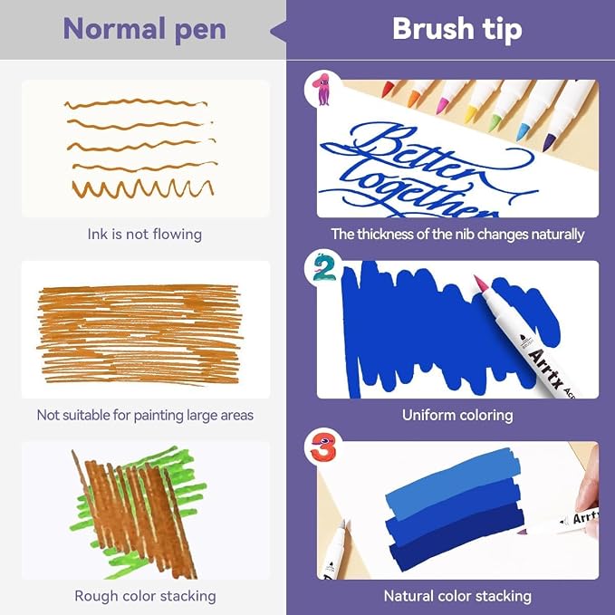 Arrtx 30 Colors Acrylic Paint Pens - Image 6