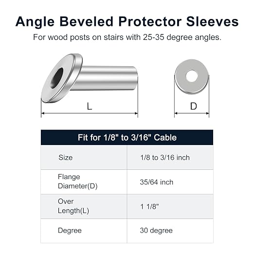 BLIKA 40 Pack 25 30 35 Degree 1/8" to 3/16" Angle Beveled Protector Sleeves - Image 2
