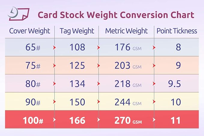 NextDayLabels 100 lb White Cover Cardstock - Image 6