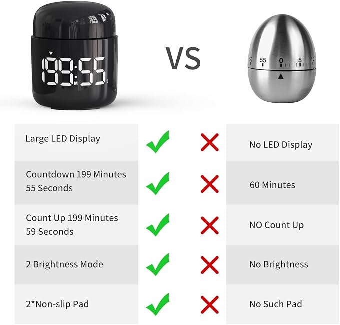 MeesMeek Digital Kitchen Timer, Countdown Countup Timer - Image 7