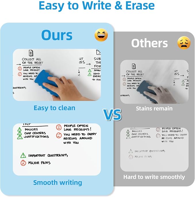 VOWNER Double-Sided Magnetic Whiteboard, Reversible Rolling White Board - Image 8