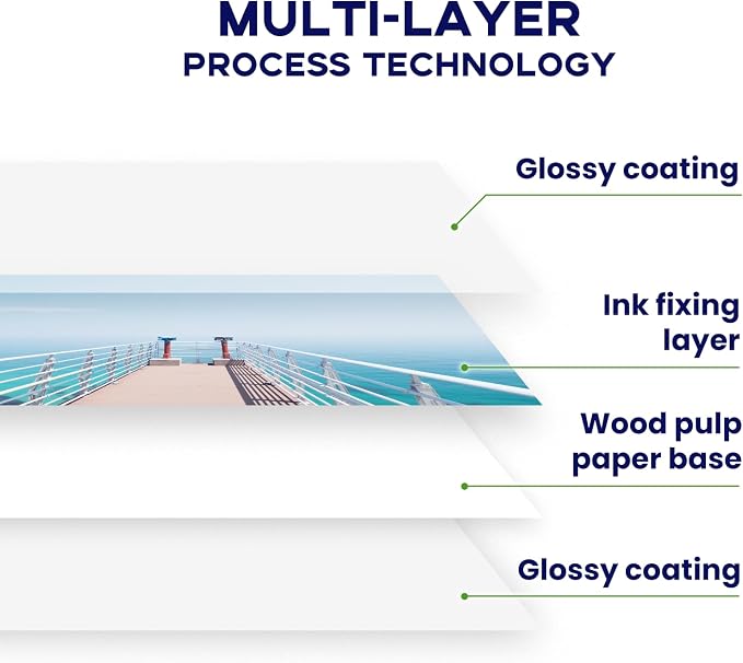 4x6 Photo Paper Double Sided Glossy, Goefun 200 GSM/54 LB Postcard Paper - Image 5