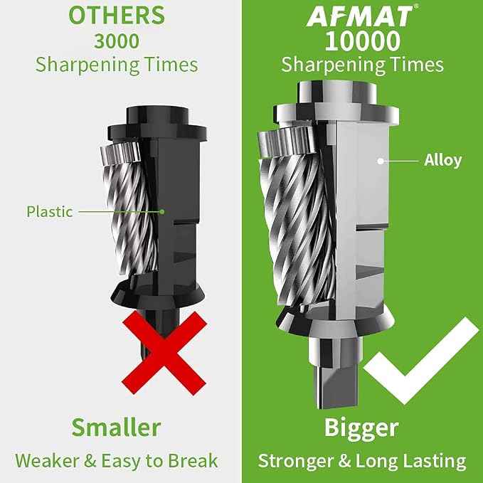 AFMAT Electric Pencil Sharpener