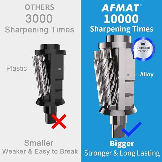 AFMAT Electric Pencil Sharpener, Heavy Duty Colored Pencil Sharpeners