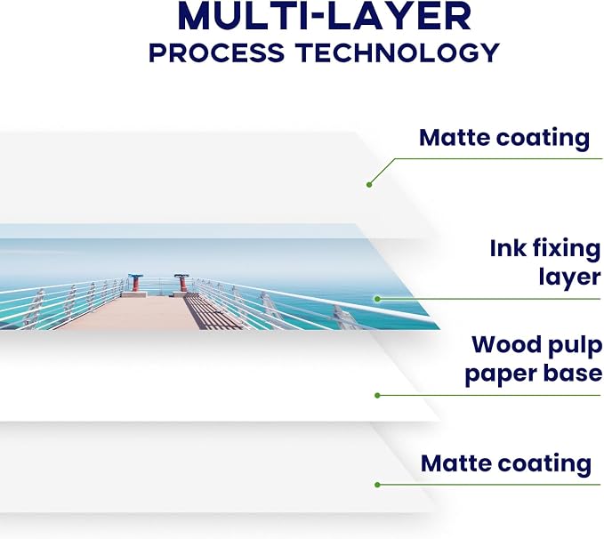Double Sided Matte Photo Paper 4x6, Goefun 200GSM/54LB Inkjet Printer Paper - Image 5