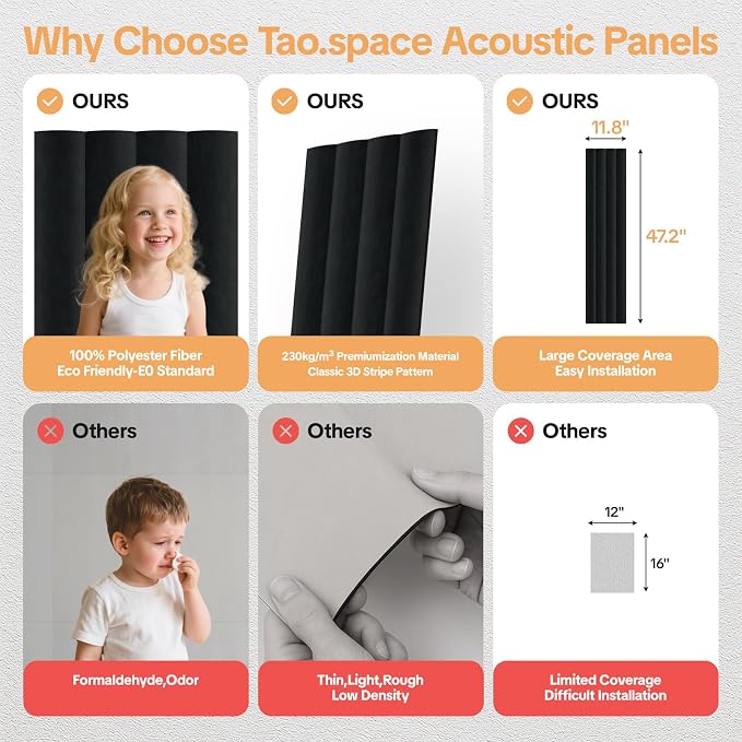 Tao.space 6 Pack Acoustic Panels 3D Wave Sound Proof Foam - Image 5