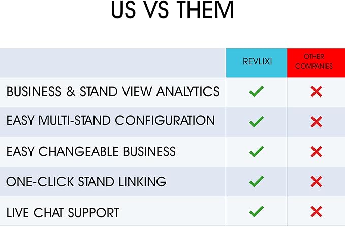 REVLIXI Google Review Stand- Boost Reviews w/ 3x4 inch Reusable Google Review - Image 7