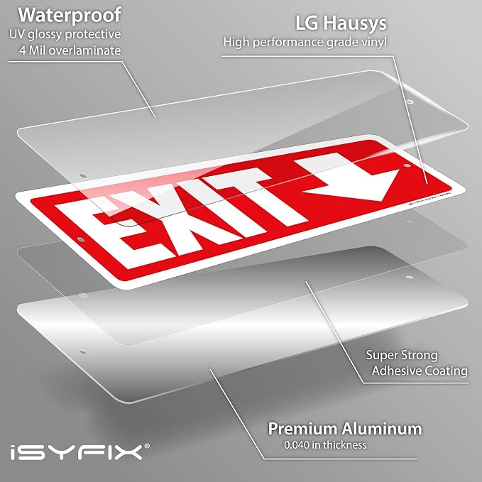 iSYFIX Exit Signs 2 Pack 12x4 Inch - Image 8