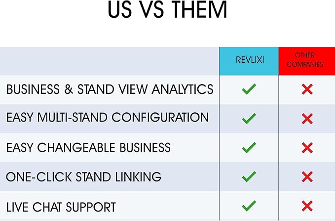 REVLIXI Google Review Stand -Boost Reviews w/Reusable Google Review Tap Card - Image 7
