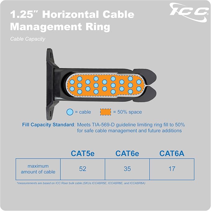 ICC 1.25” Plastic Cable Management Ring, Horizontal, Rack or Wall Mount - Image 8