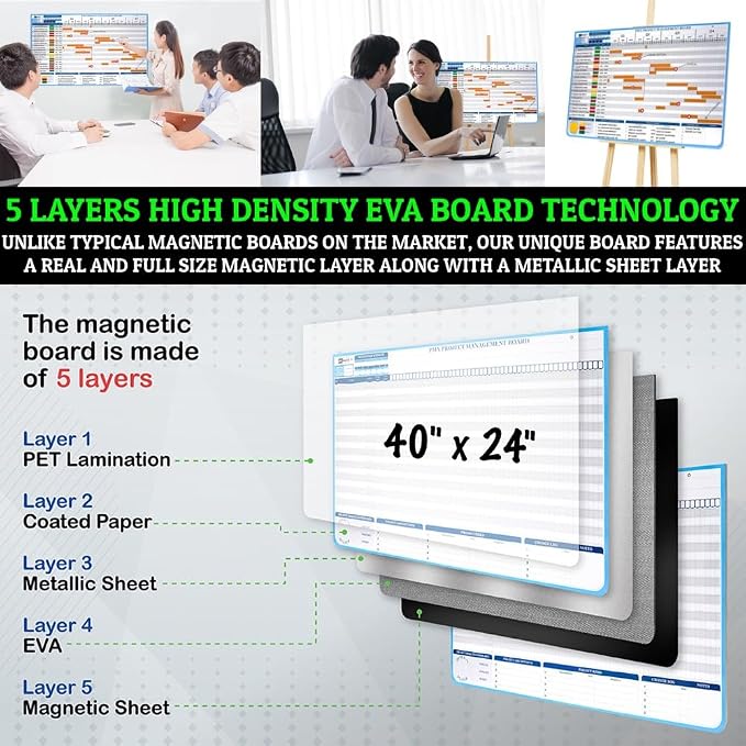 PMXBOARD Gantt Chart Project Whiteboard Kit | 668 Magnetic Pieces and Easel | - Image 6
