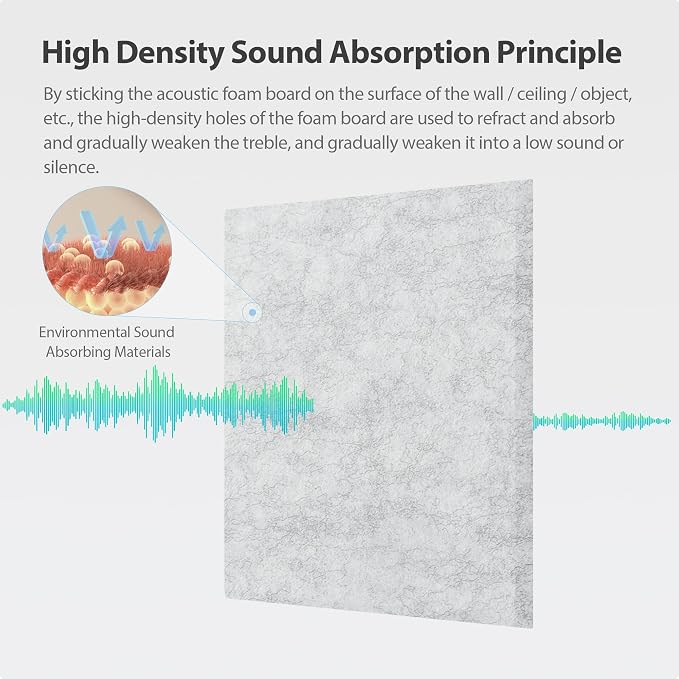 Amantech 12 Pack Acoustic Panels Self Adhesive Sound Proof Foam, High Density - Image 2