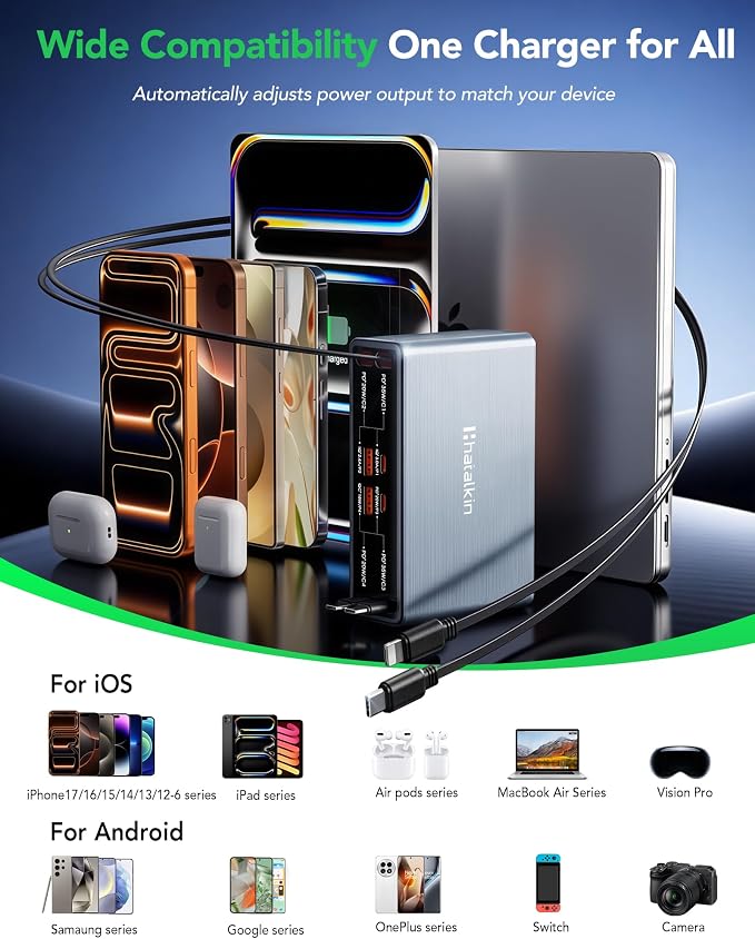 8-in-1 Retractable USB C Charger Block, 105W Gan Usbc Fast Charging Station Hub - Image 2