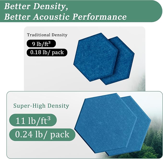 Hexagonal Acoustic Panels-12 Pack High-Density Sound Absorbing Panels - Image 3