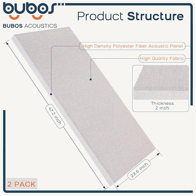 BUBOS 2 PCS Fabric Acoustic Panels, 47.2''x23.8'' Decorative Sound Dampening - Image 2