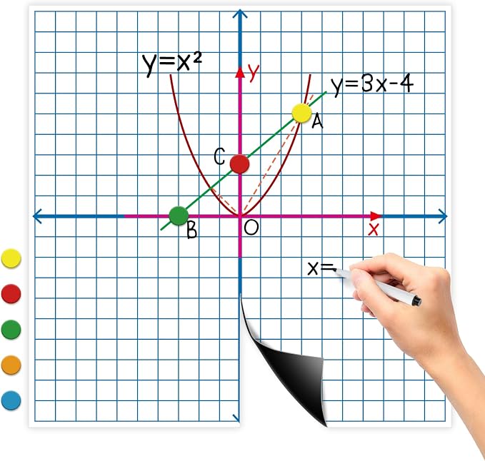 Aizweb Giant Magnetic XY Coordinate Dry Erase Grid, Magnetic Whiteboard by Aizweb