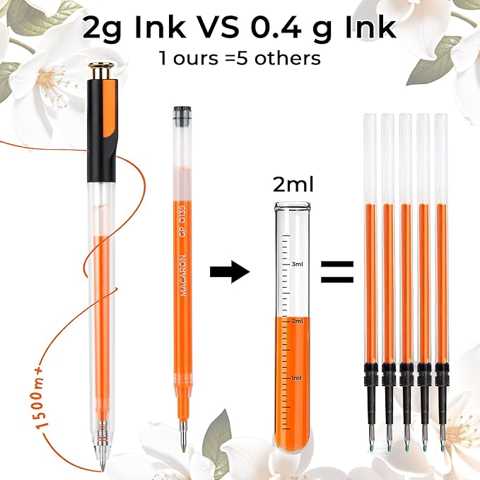 ZSCM Retractable Gel Pen For Adult Coloring, 100 Colors Large Capacity - Image 3