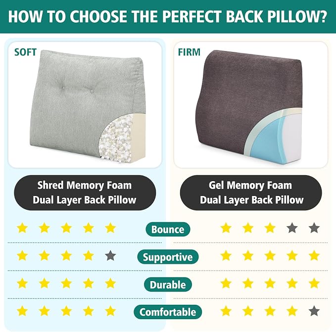 TANYOO Back Support Pillow for Recliner Soft Dual Layer Lumbar Support Pillow - Image 5