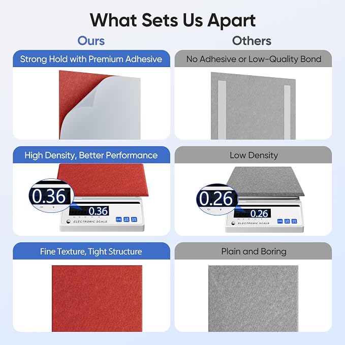 UNECHO 12 Pack 12" X 12" X 0.4" Acoustic Panels - Image 4